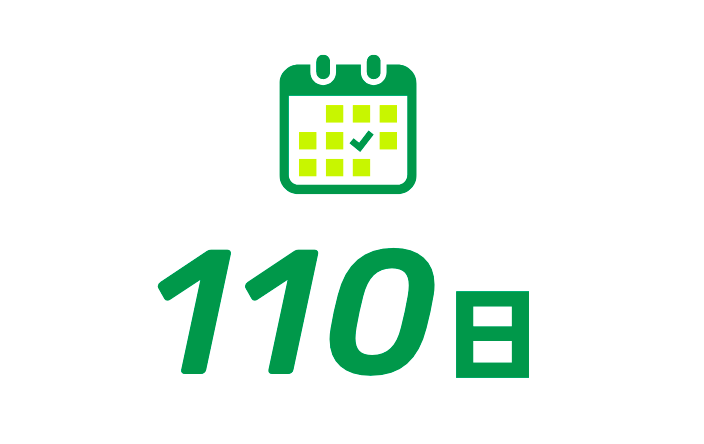 110日