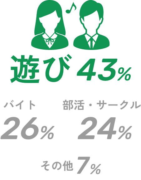 学生時代に力を入れていたこと