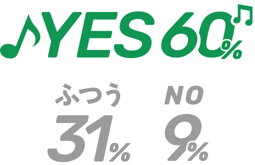 プライベートは充実してる？