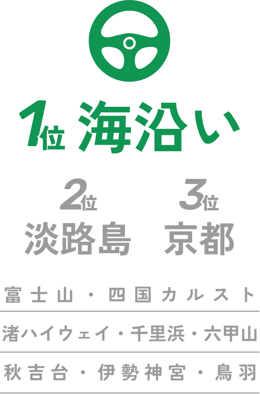 ドライブに行くならどこ？