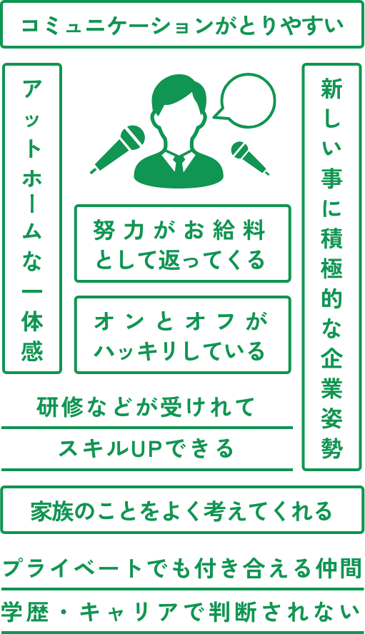 魅力について、もう少し具体的に！