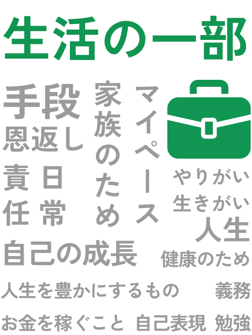 ズバリ、あなたにとって仕事とは？