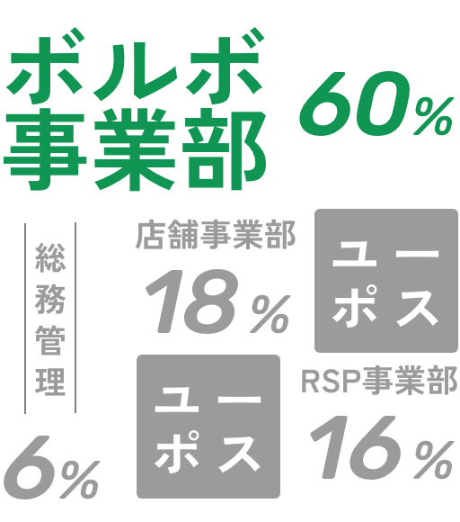 所属部署