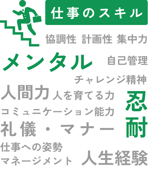 ロードカーで成長できたこと