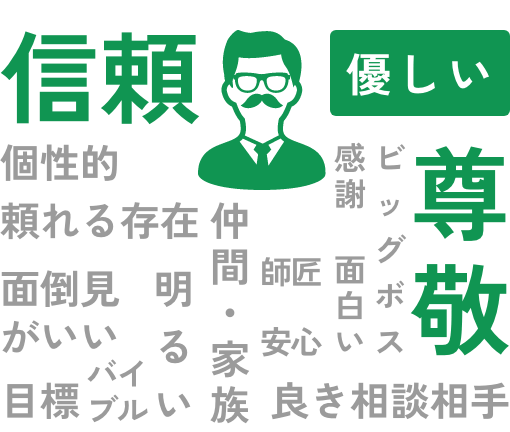 上司・先輩を一言で表すと