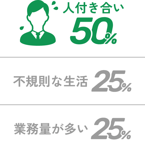 仕事と私生活どちらが大切