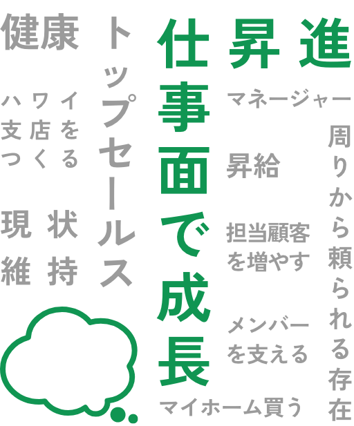 3年後どうなっていたい