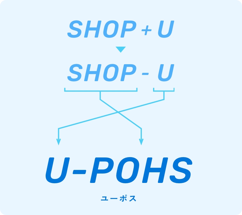 u-pohs